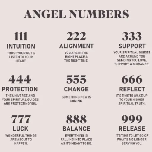Angel numbers - Spiritual messages, guidance, or warnings from angels and the universe, often appearing in daily life on clocks, license plates, or receipts.