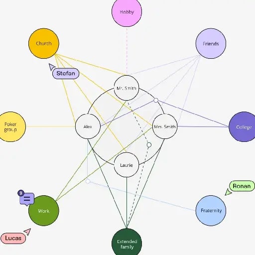 make relationship charts
