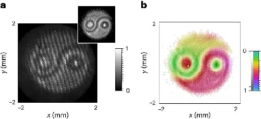 Visualizing the mysterious dance: Quantum entanglement of photons captured in real-time - la Universidad de Ottawa|2023
