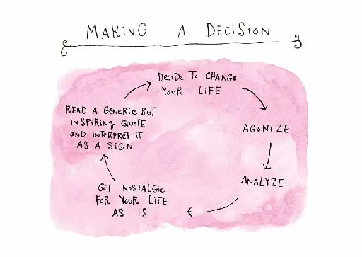 When to quit - Mary AndreMary Andrew · 2024