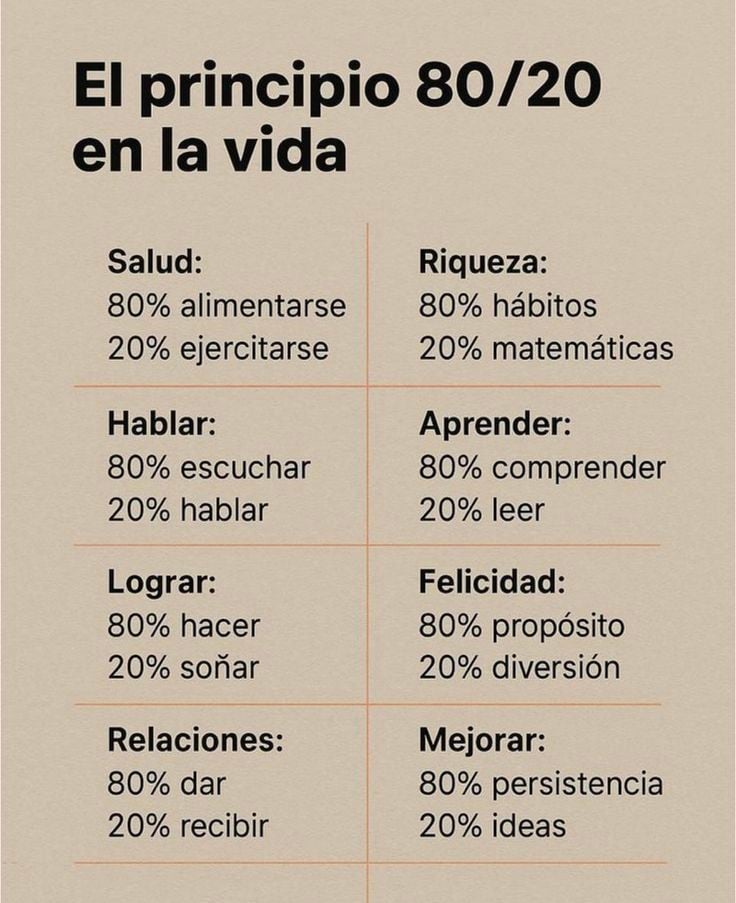 Pin de Nicolas Jimenez en De utilidad | Frases sabias, Citas sobre lecciones de vida, Consejos de vida frases - Pinterest