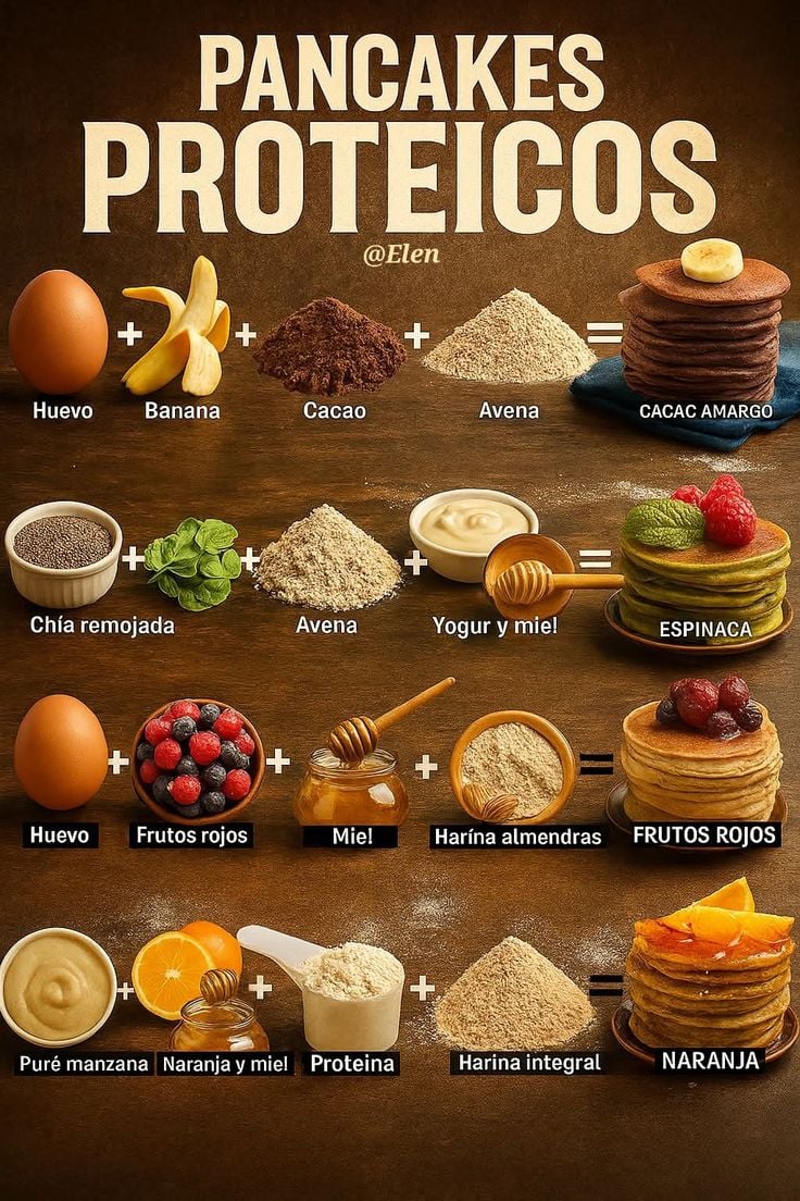 PANCAKES PROTEICOS 🙏🏻✨️ | Recetas de comida, Comida fitness recetas, Recetas deliciosas - Pinterest