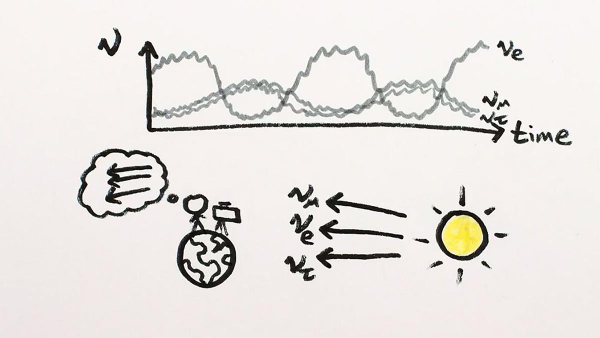 How the ‘identity agnostic’ neutrino exists in three states all at once | Aeon Videos - Aeon