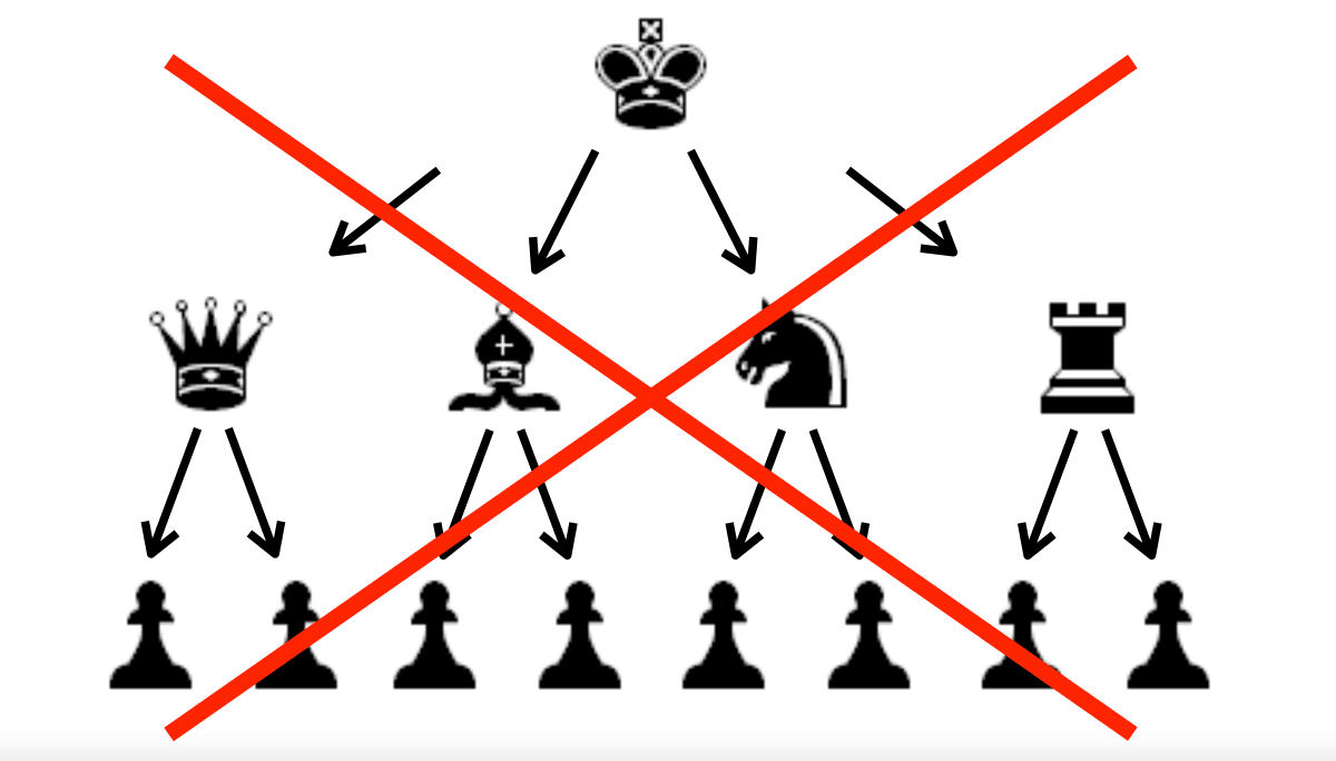 The inability to think hierarchically is the ability to think and live relationally - NeuroClastic