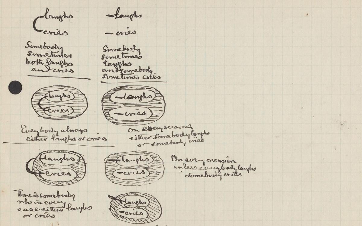 More than argument, logic is the very structure of reality | Aeon Essays - Aeon
