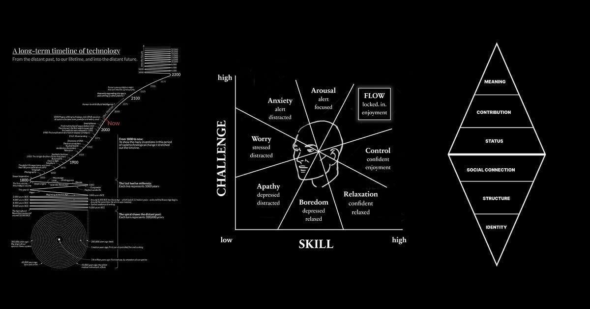 Most high-income skills will be irrelevant in 10 years (learn these 4 skills instead)