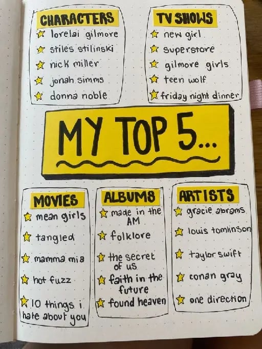 My Top 5