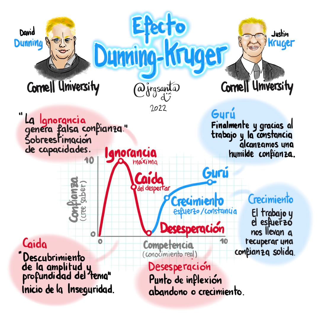 Efecto Dunning-Kruger