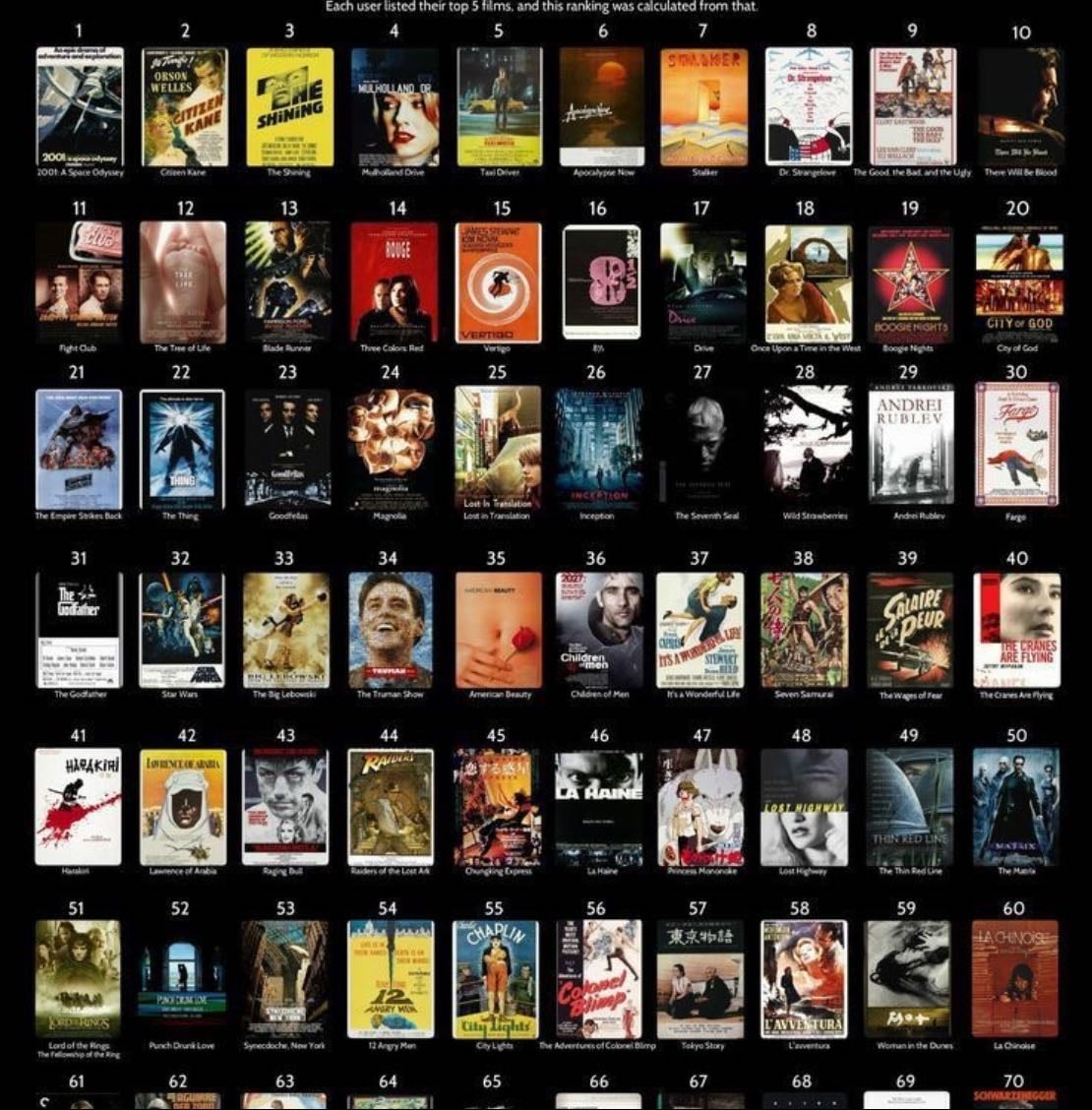 peak movies