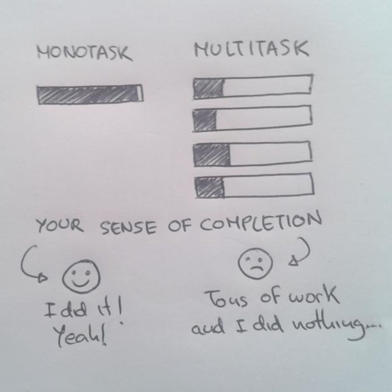 Mono-Task Like a Prodigy - Multitasking is just glorified task-switching. Focus on one cognitively demanding task at a time. It’s not just more efficient, it’s neurologically respectful.