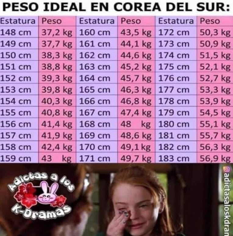 Para Adelgazar
