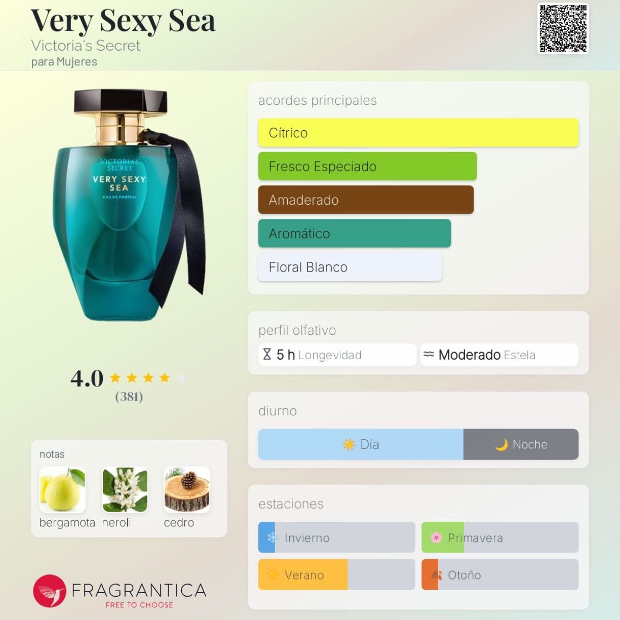 Very Sexy Sea - Victoria’s Secret