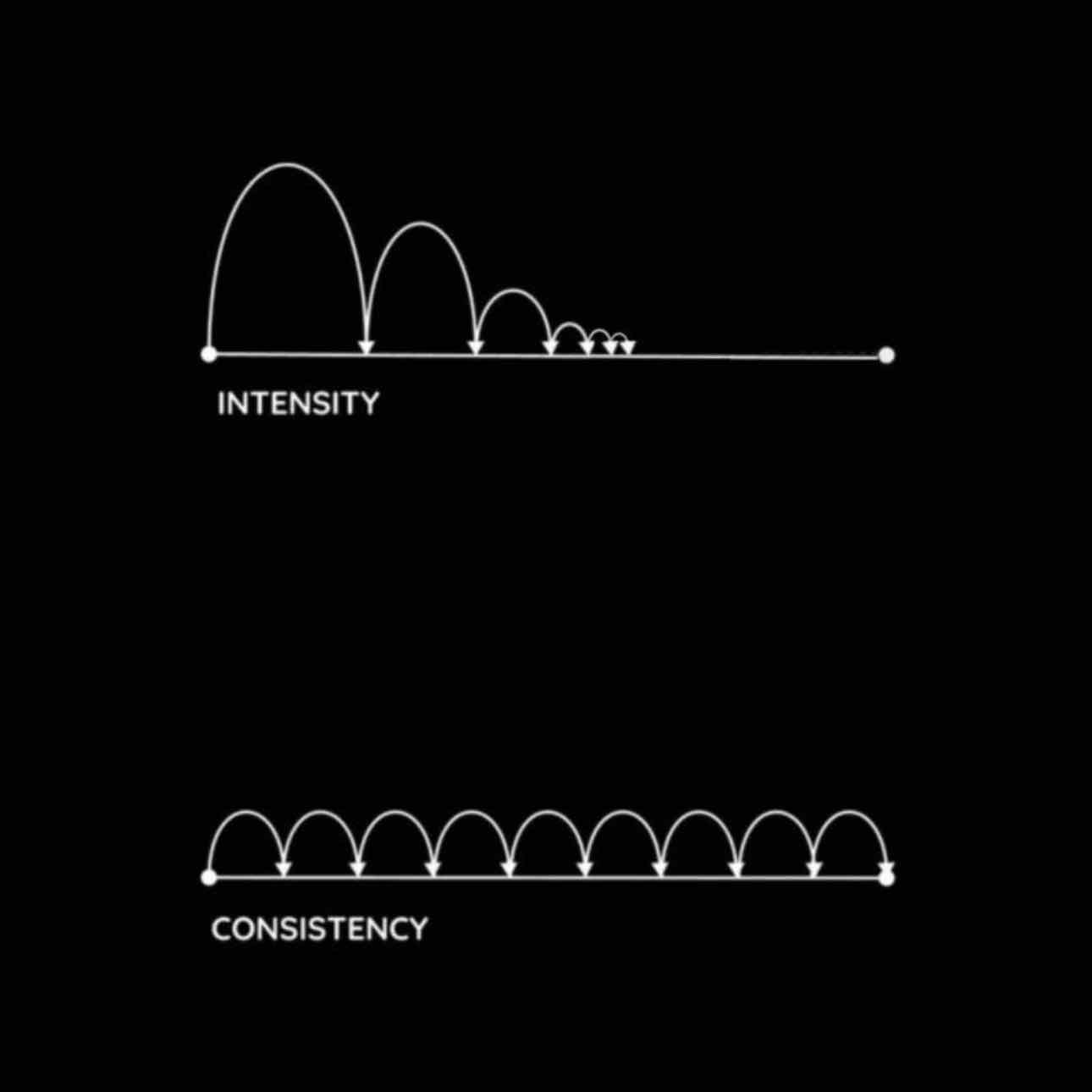 Consistency over intensity - Consistency Over Intensity**: - Adopting a consistent workout routine is more beneficial in the long term than sporadic intense workouts. Dr. Norton highlights the importance of progressive overload and regular training to build muscle and strength.