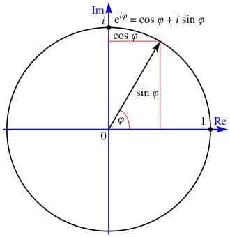 Euler's identity - The most beautiful equation EVER