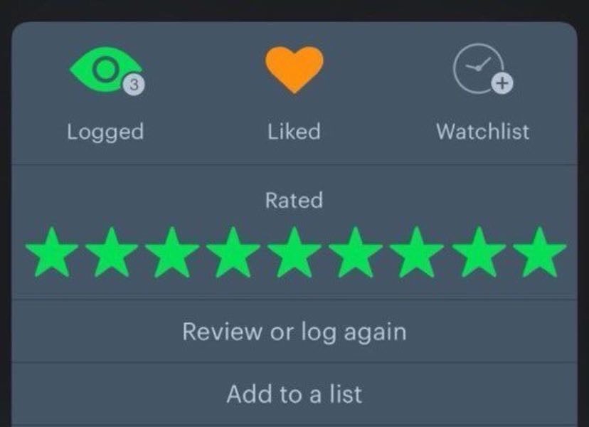 favorite movies of all time - Movies hypelist by gabi ✮