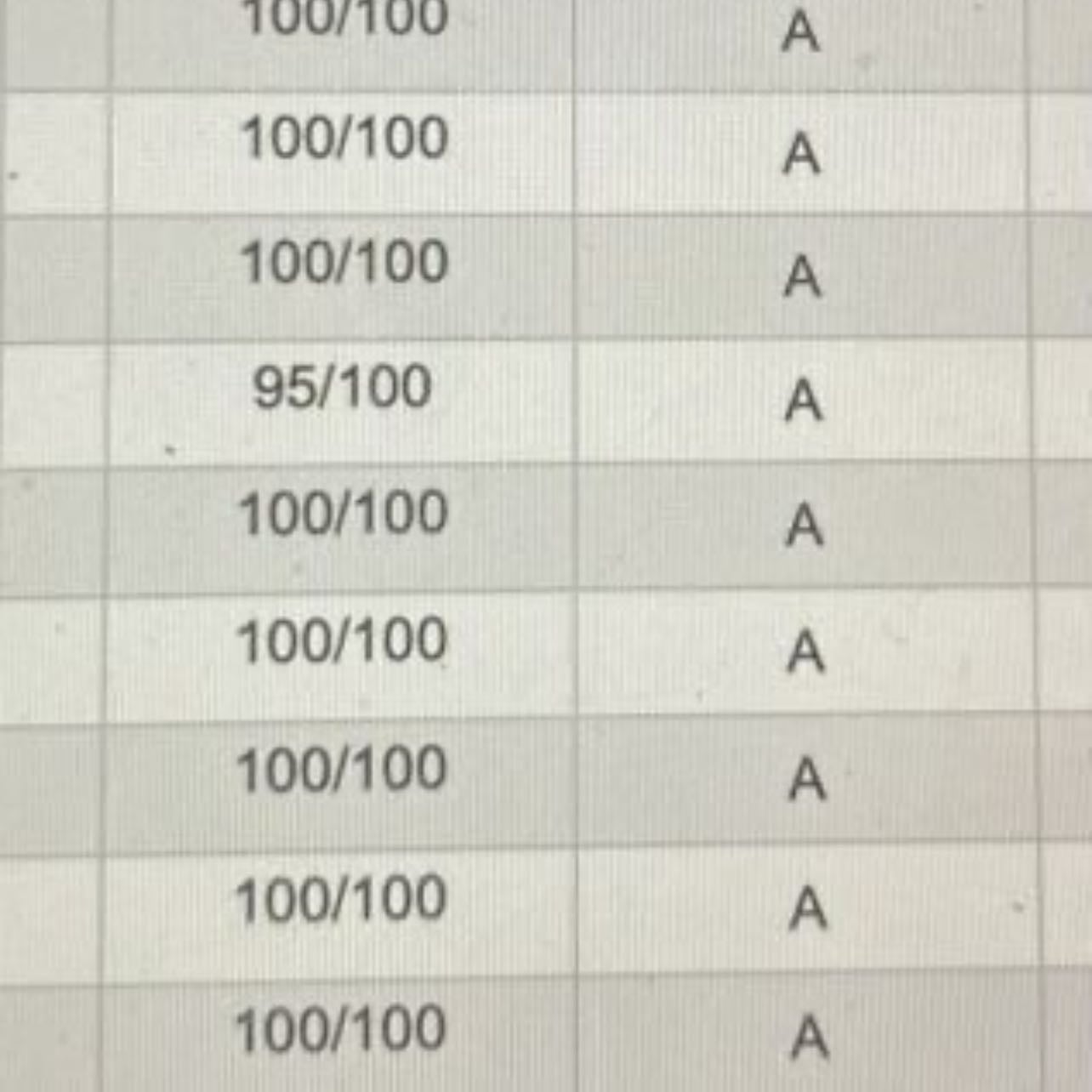 good grades