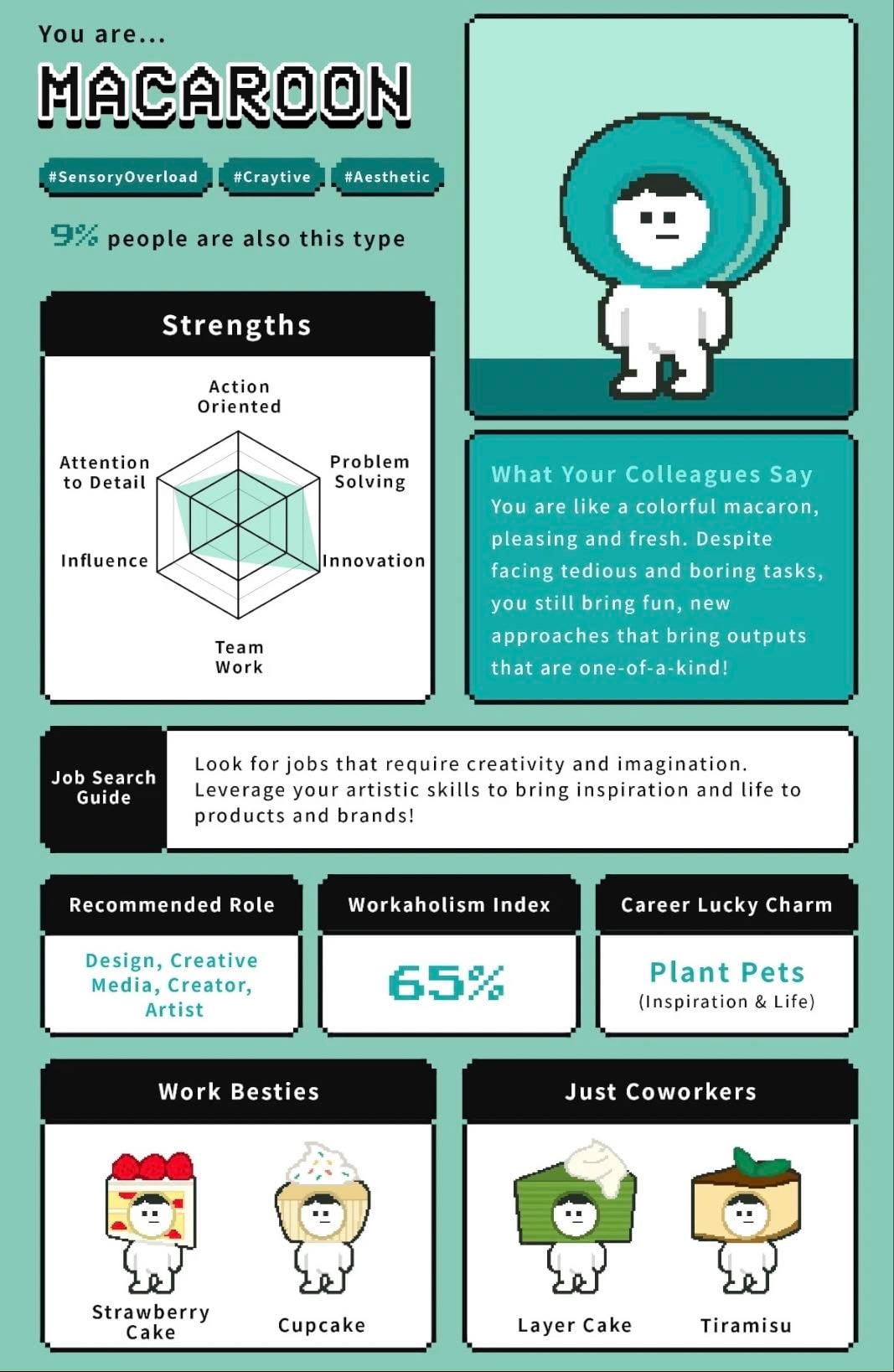 Cake Resume