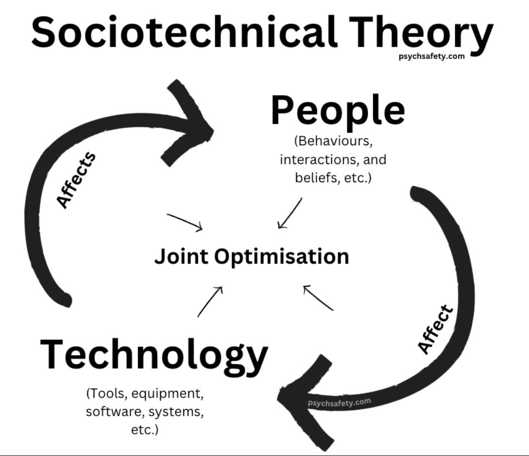 Data,Algorithms,&Infrastructures (Sociotechnical Theory) ✔️ - Core Elective (Transfer)