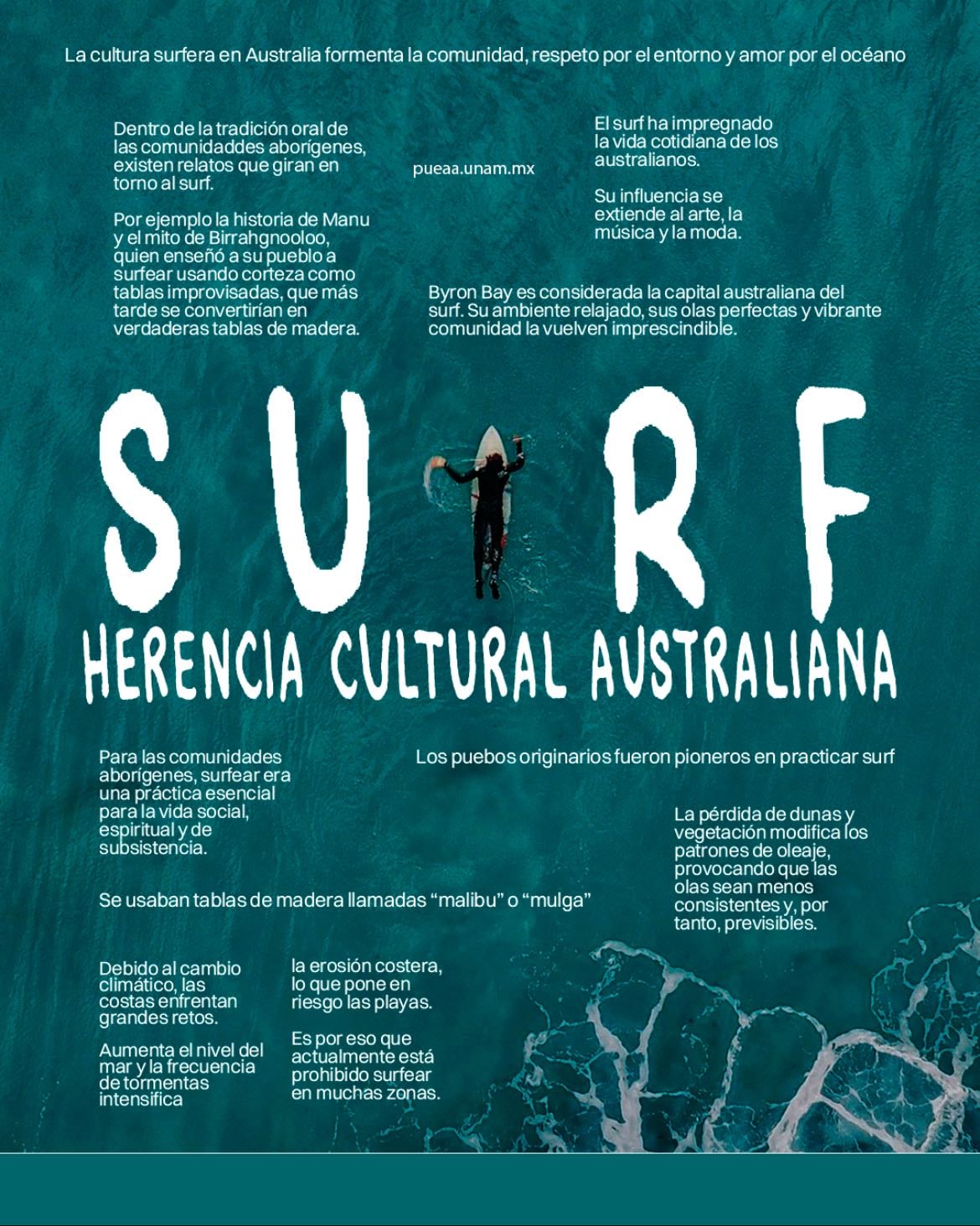 Más allá del deporte: El surf como herencia cultural Australiana - Multimedia —PUEAAO UNAM
