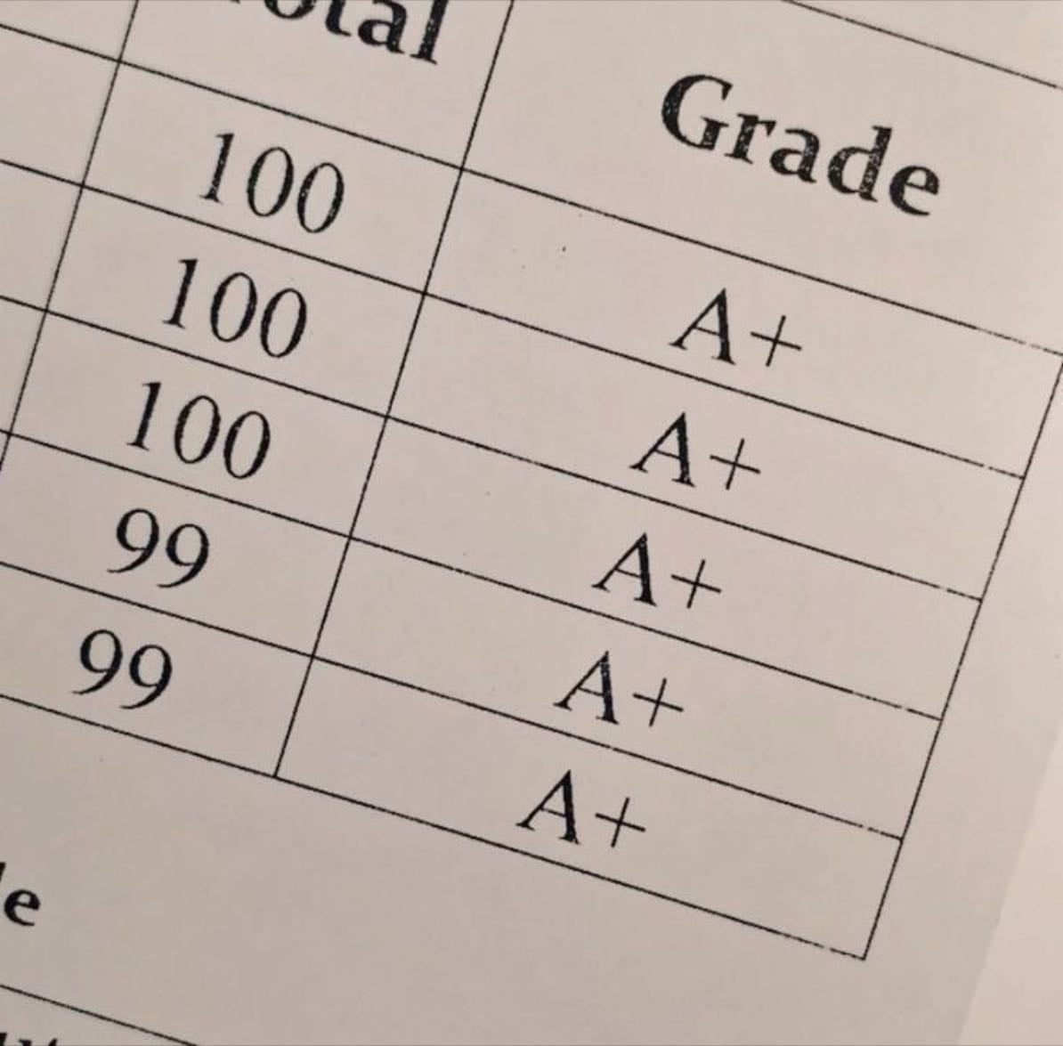 Notas
