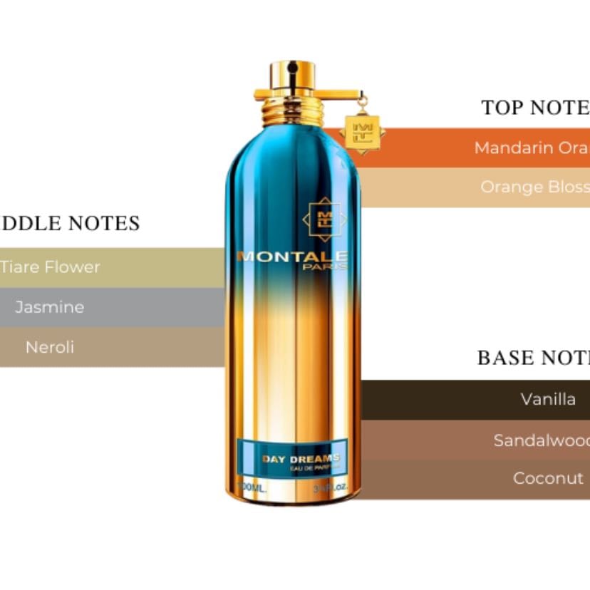 Blue dream montale