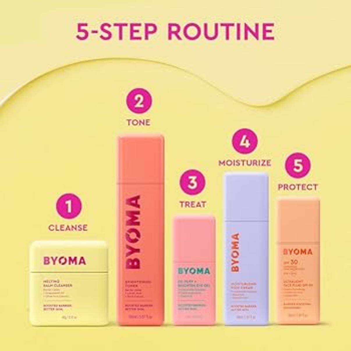 Byoma