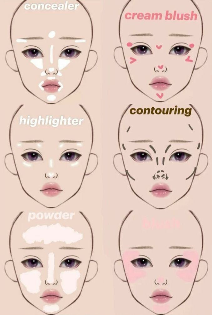 makeup face charts - Pinterest