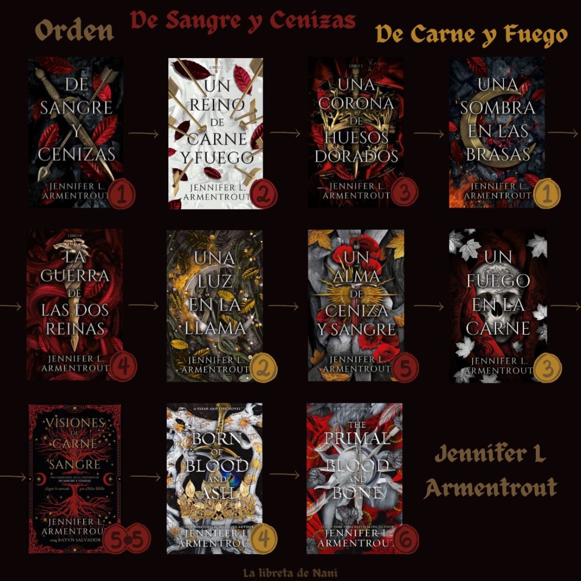 De Sangre y Cenizas - Jennifer L. Armentrout