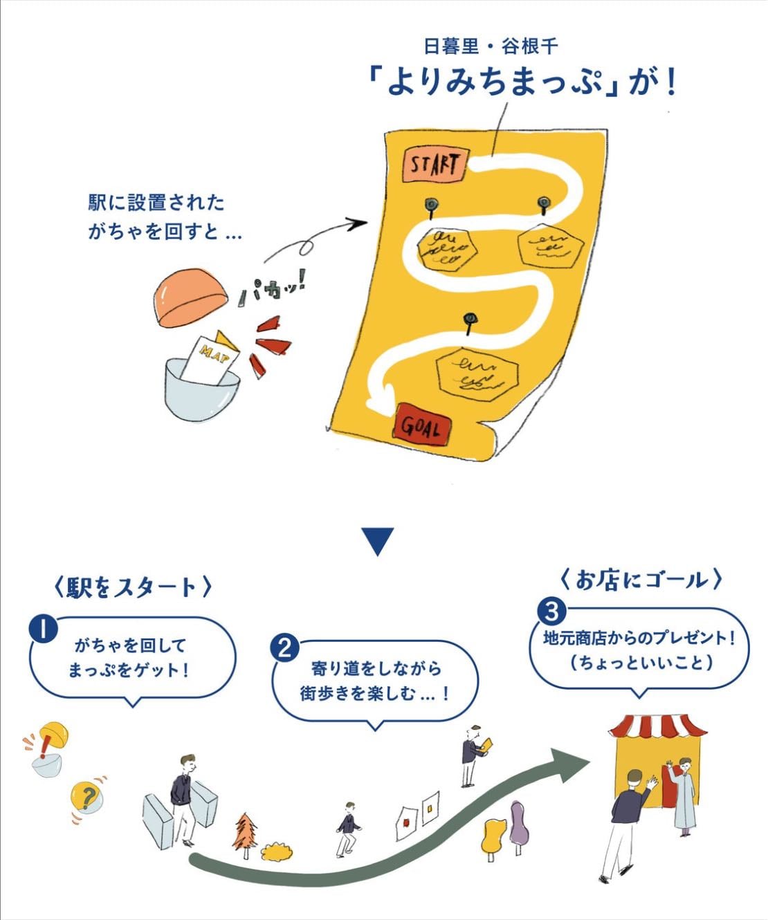 日暮里の散歩ガチャ