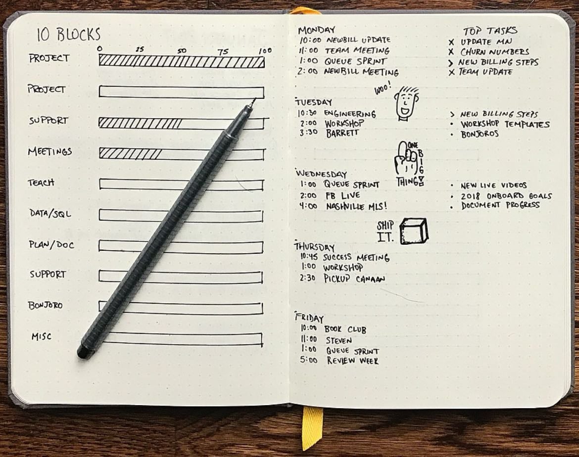 Content idea de journal - @soficogorno