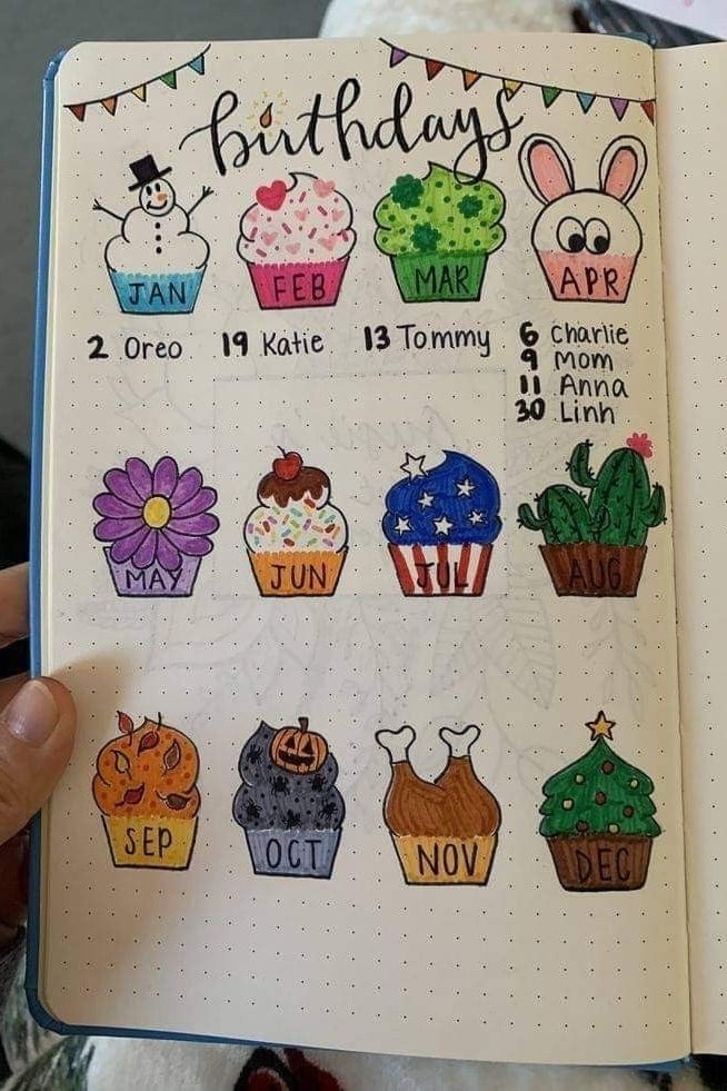 Cumpleaños de otros - Evita olvidarte de sus cumpleaños con esta lista mensual.