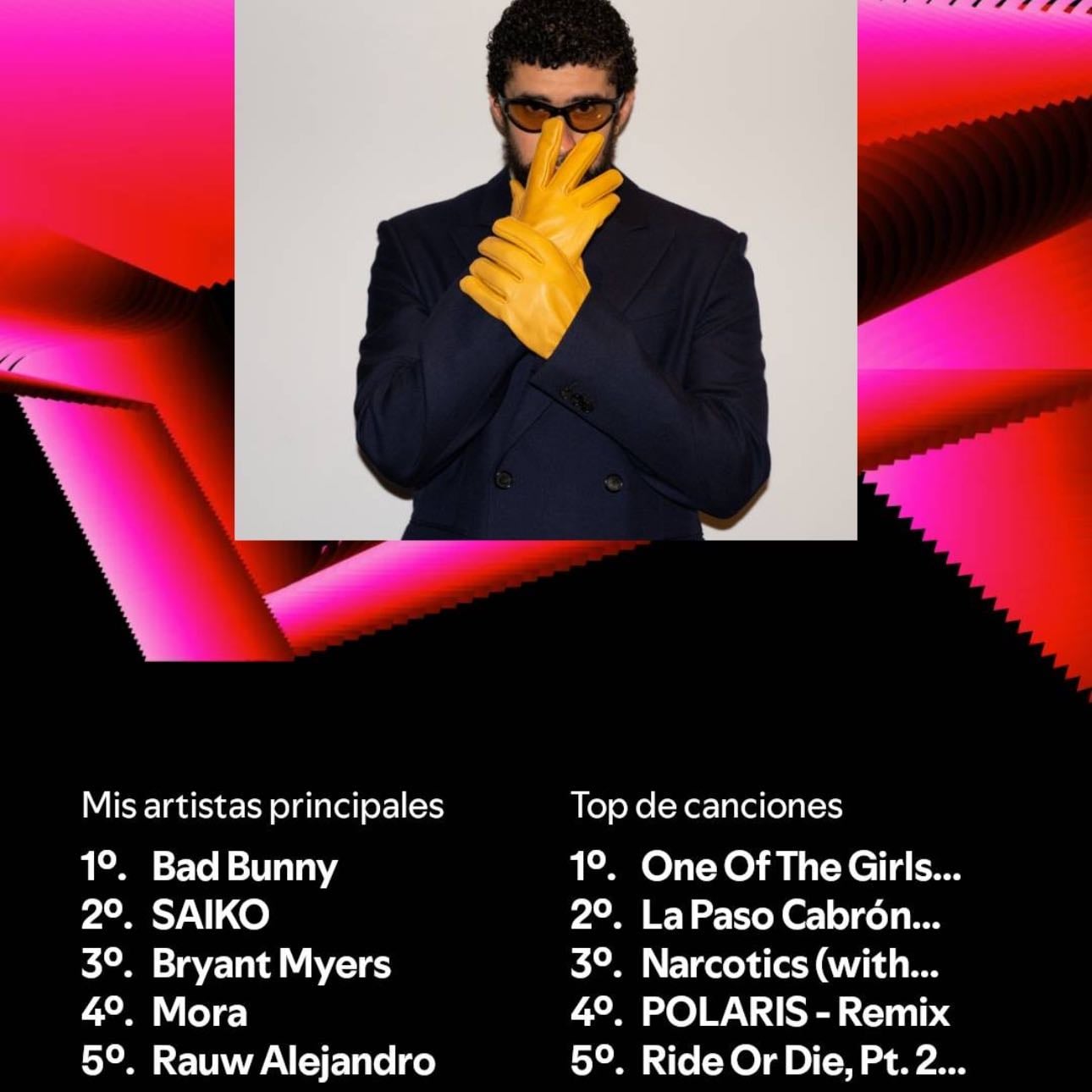 Wrapped - Mi resumen de Spotify 2024