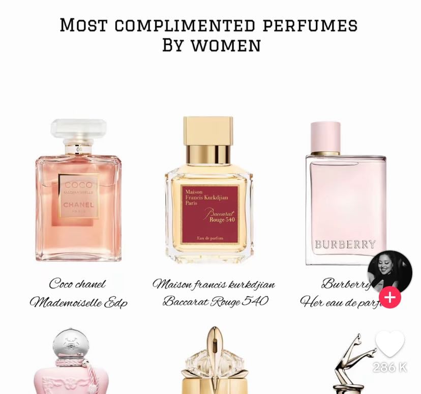 Parfums - Products hypelist by Yasmina Tepa