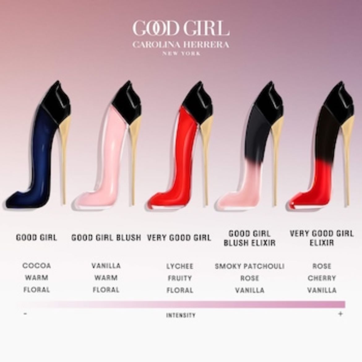 Carolina herrera Goodgirl parfume