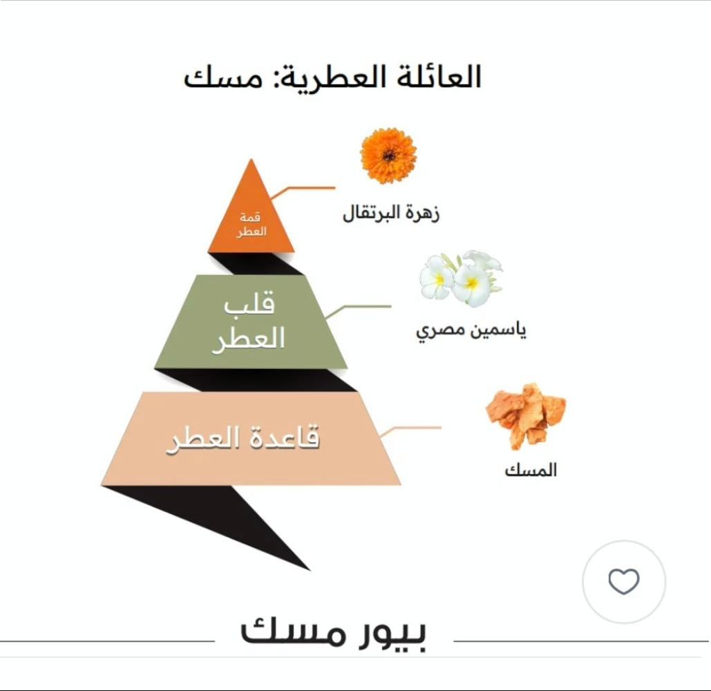 عطر بيور مسك