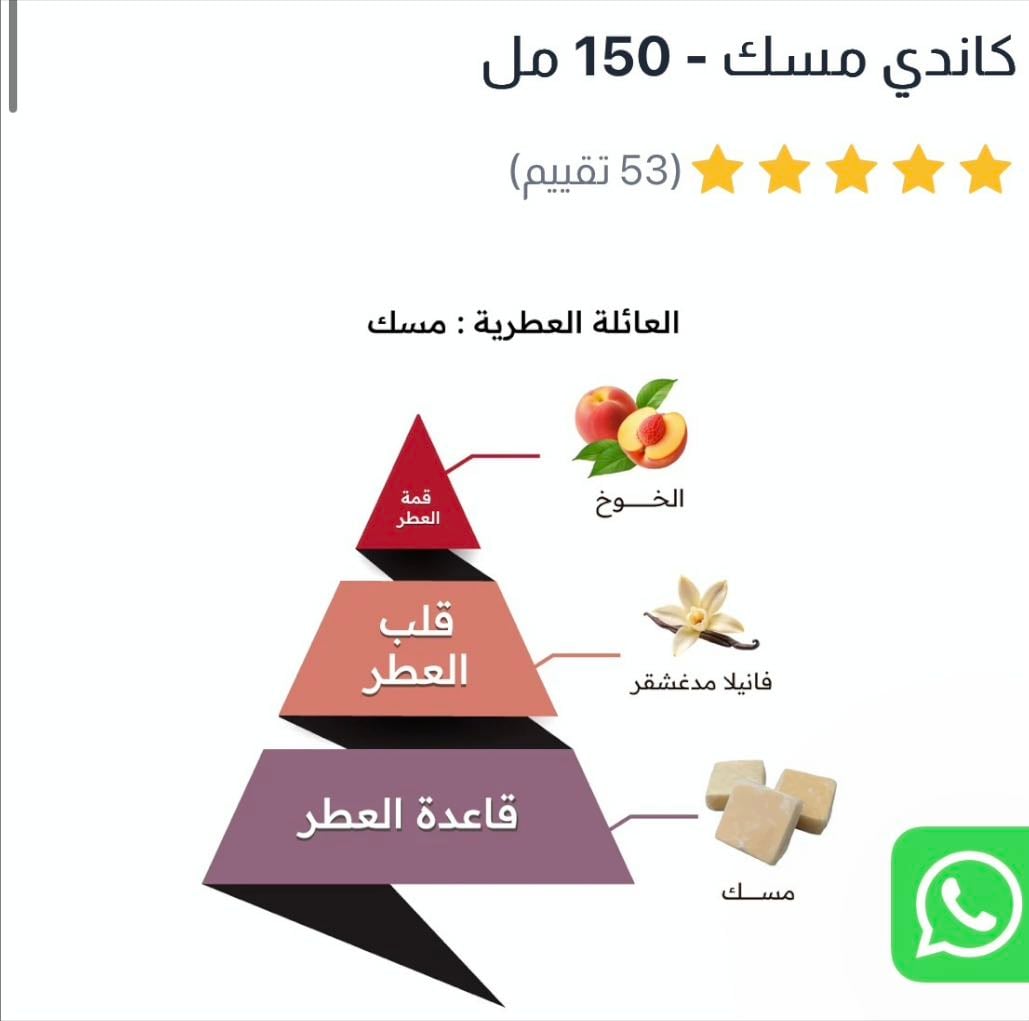 عطر كاندي مسك