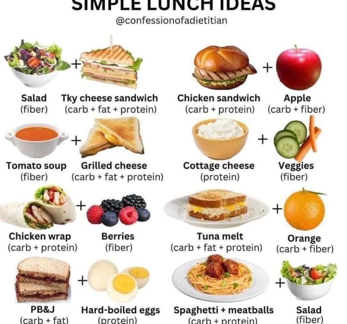 Meal ideas