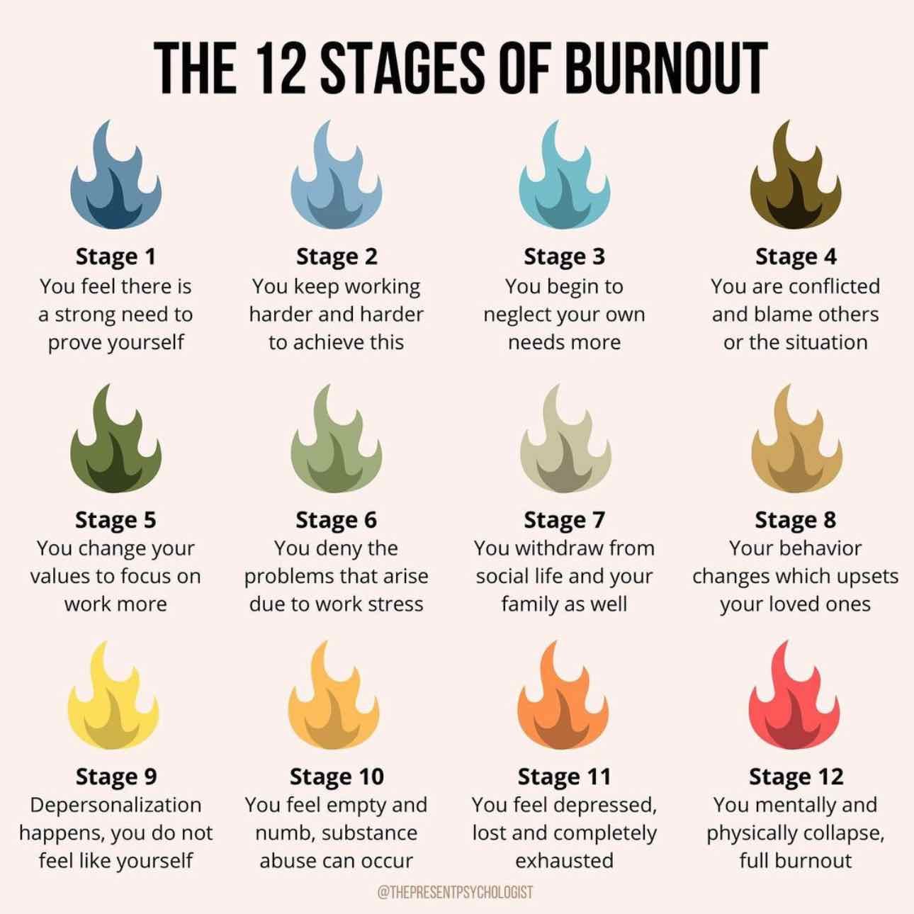 The 12 stages of burnout