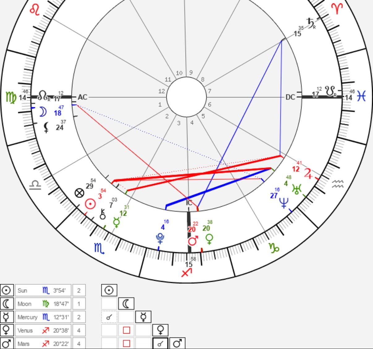 Mi cara astral✨♏️ - Other hypelist by Estefany Garcia