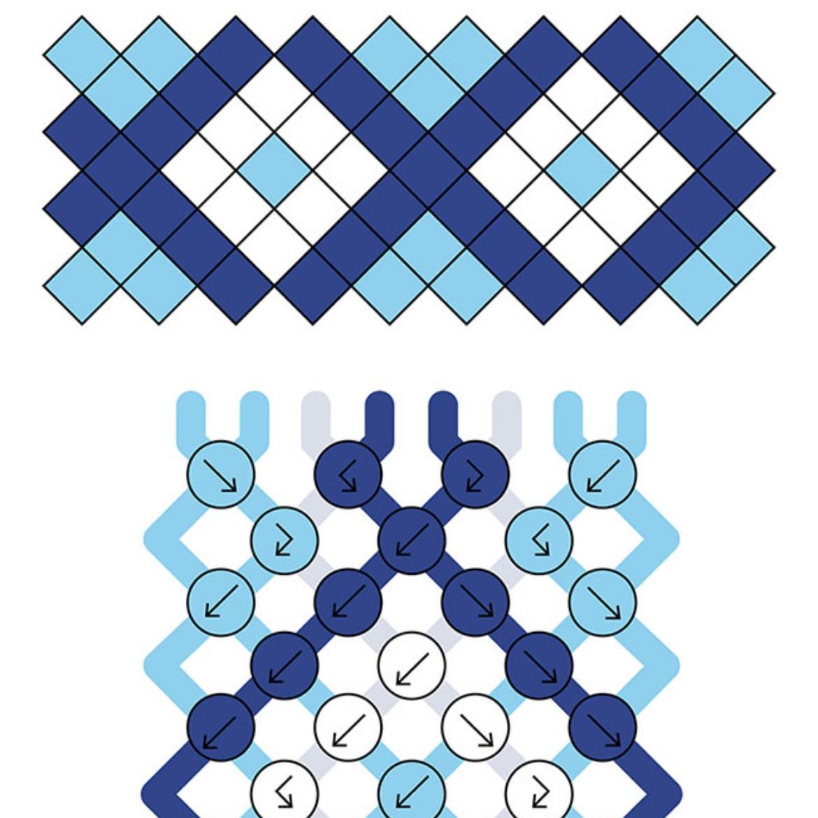 Bracelet œil