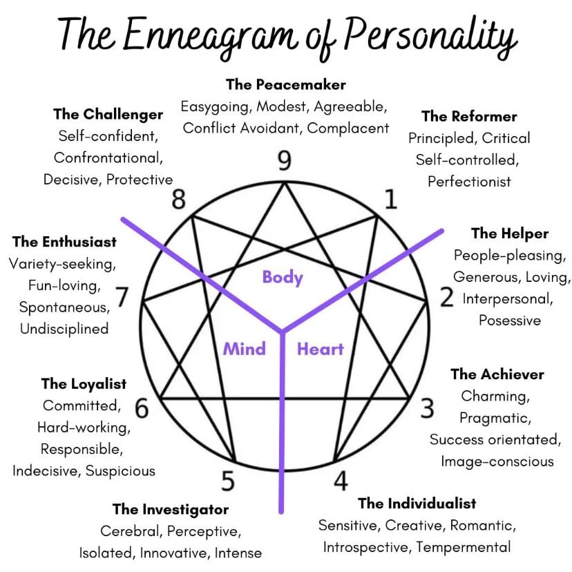 Enneagram