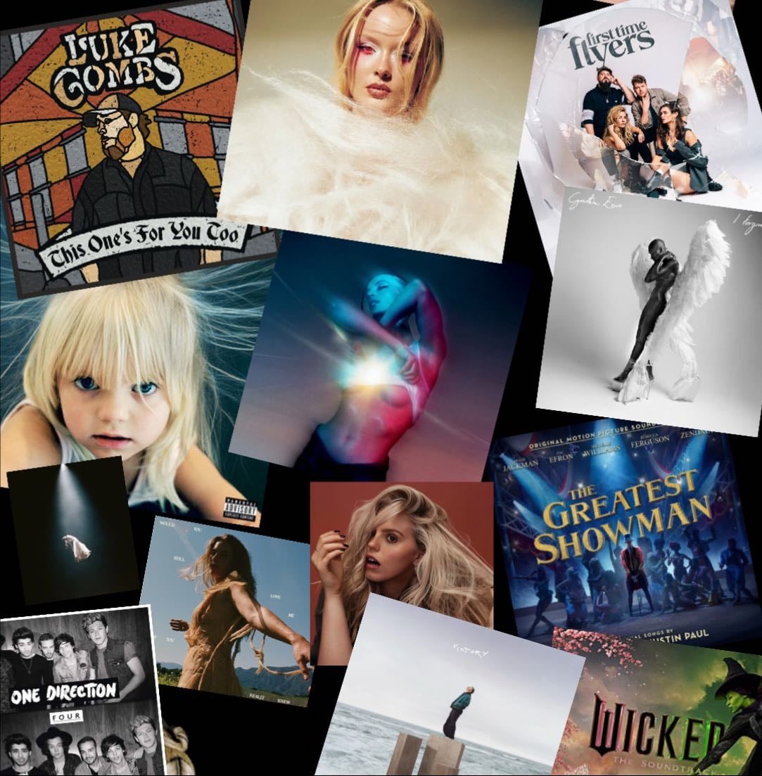 My Top 20 Listened Songs 2025