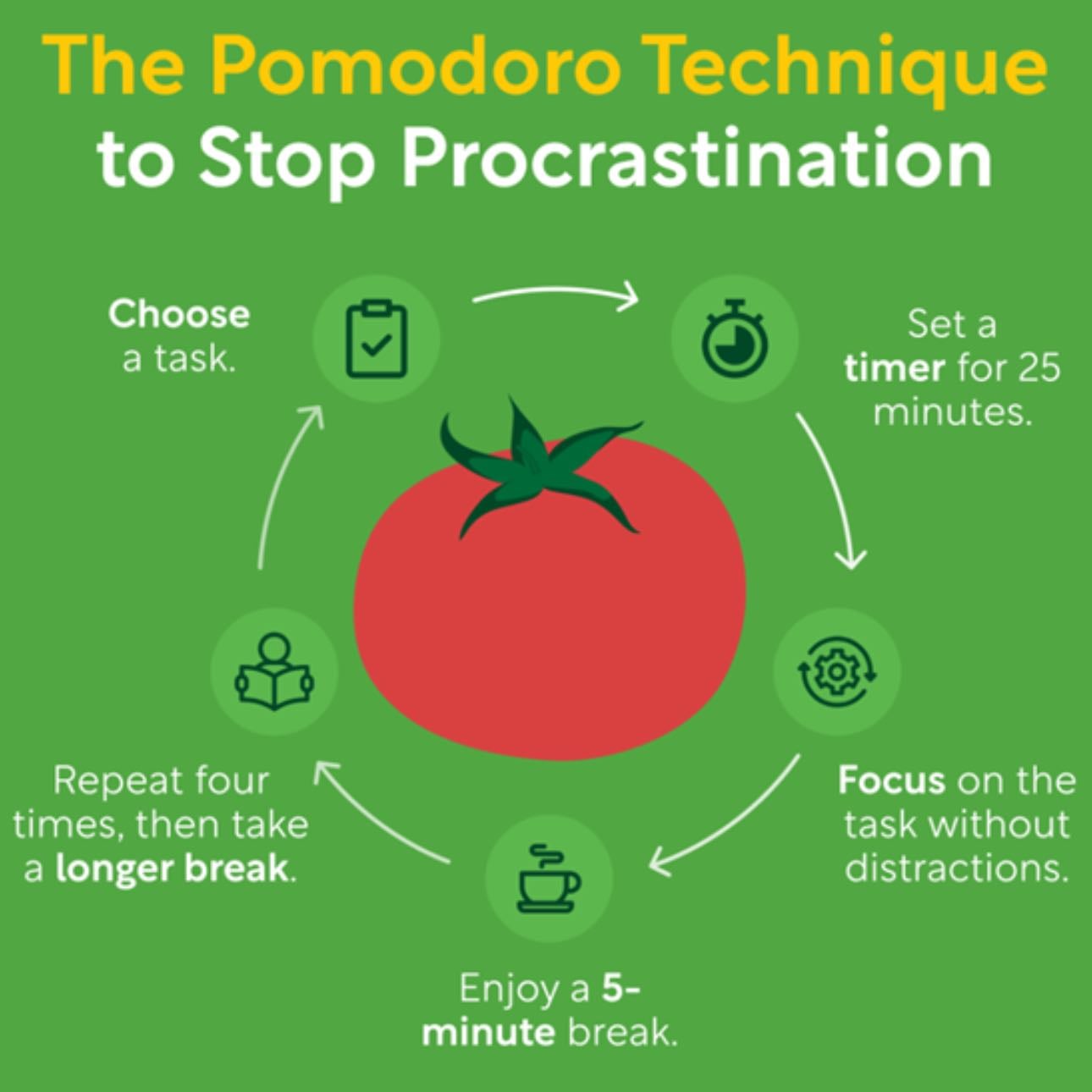 Pomodoro Technique
