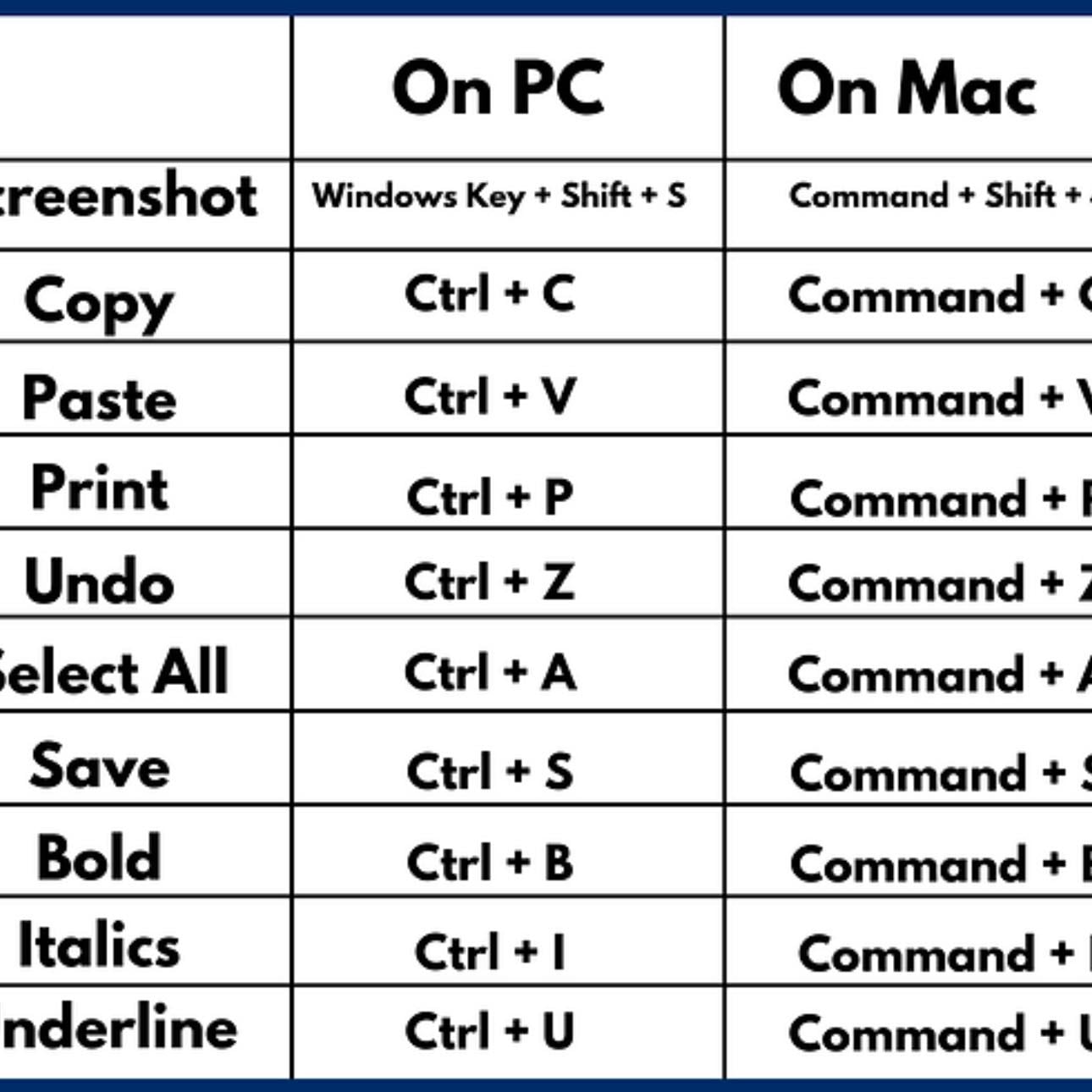Use Keyboard Shortcuts