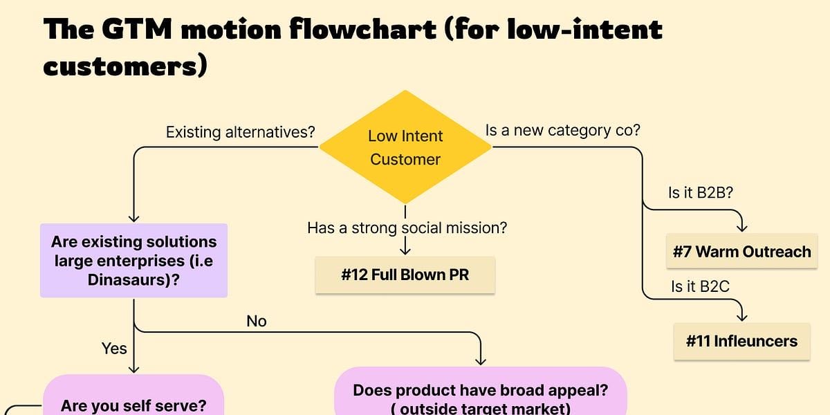 How do people hear about your product - First 1000