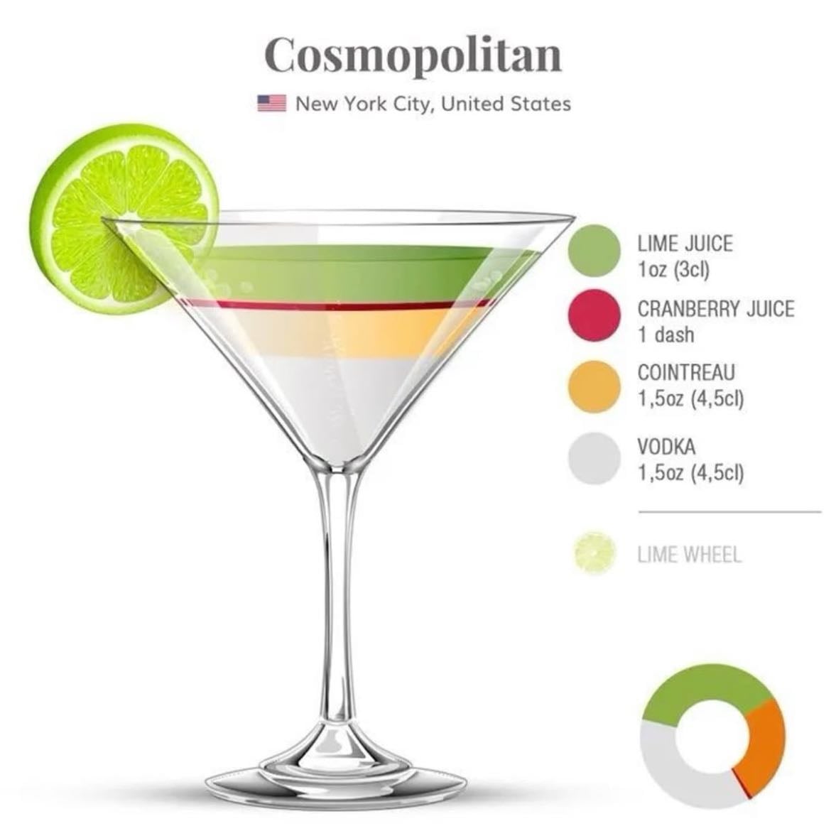 11° Cosmopolitan