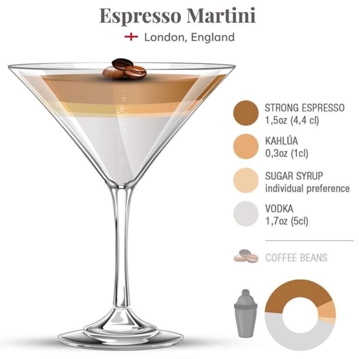 8º Expresso Martini