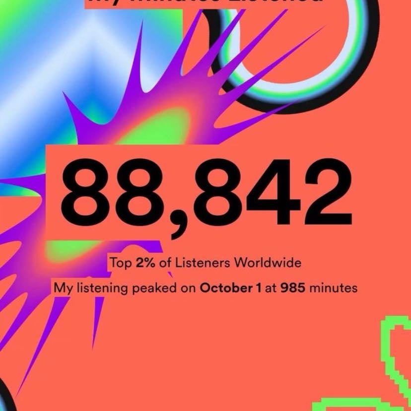 Spotify wrapped 💚