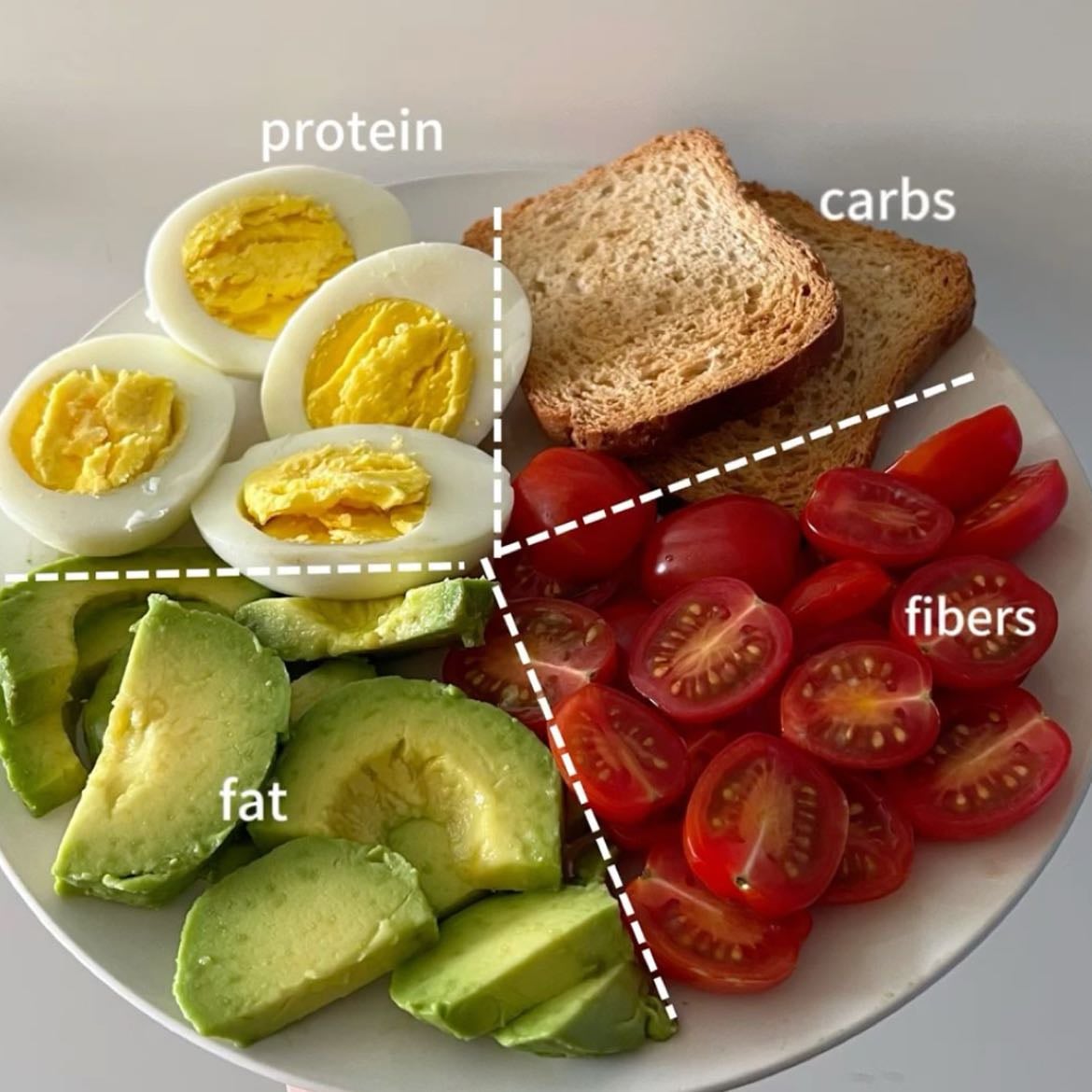 Comer adecuadamente - Si se dan cuenta en la foto ahí un plato con exactamente lo que debes comer (baja o sube porciones dependiendo de tu TMB) Obvio no solo son esos alimentos pero tu platillo tiene que tener proteínas carbohidratos fibra y grasas buenas♥️