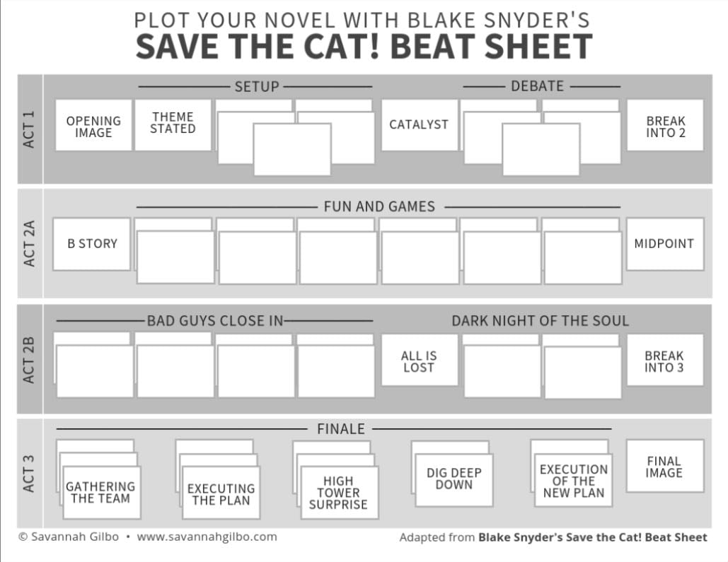 Save the cat beat sheet